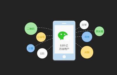 四個理由告訴你，微信小程序為什么那么火！