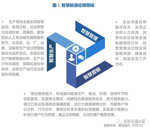 智慧能源總體架構(gòu)下的網(wǎng)絡(luò)運(yùn)營(yíng)服務(wù) 構(gòu)建高效、可靠、智能的能源網(wǎng)絡(luò)