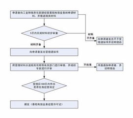 網(wǎng)絡(luò)經(jīng)營(yíng)許可證的查詢途徑與網(wǎng)絡(luò)運(yùn)營(yíng)服務(wù)解析