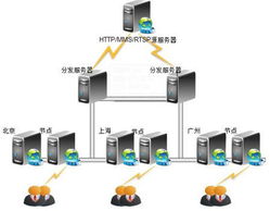 互聯港灣 專業互聯網基礎服務運營商，賦能企業網絡運營新未來