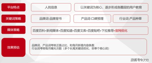 網絡運營服務 解鎖企業獲客新路徑，破解經營困局