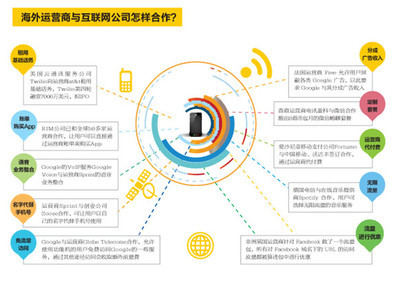 在巨頭的陰影下起舞 創業公司的N種網絡運營突圍戰術