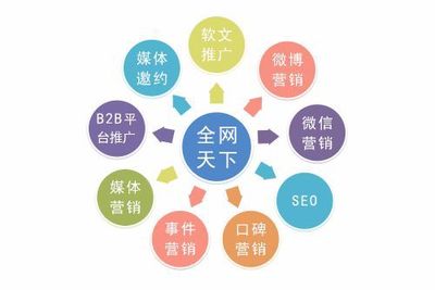 新品牌如何通過網絡運營服務實現全網營銷與品牌宣傳