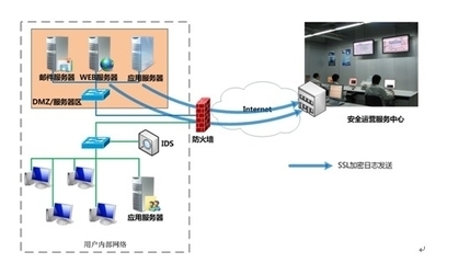 安全服務對接管理可控 天融信MSS解決方案如何破解網絡安全管理難題