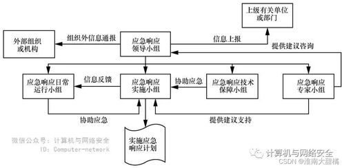 網絡安全運營工作與安全建設工作的融合之道